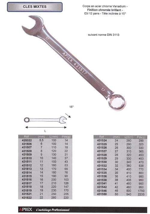 Clé mixte de 6 à 50 mm – Image 3