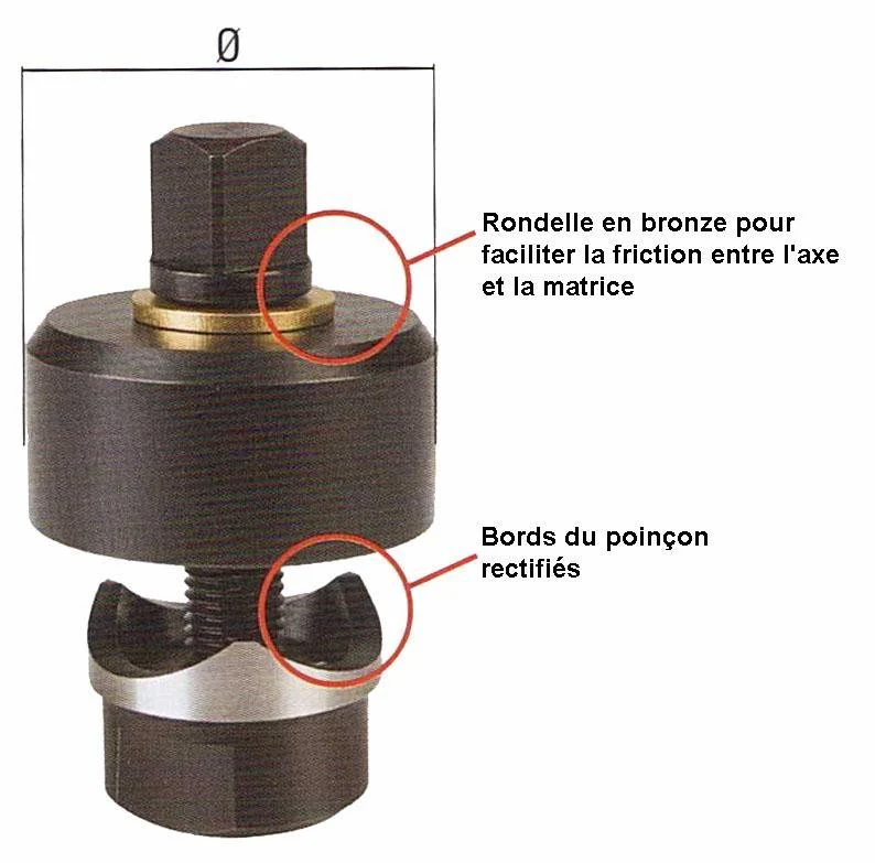 Emporte pièces à vis 3 dents – Image 4