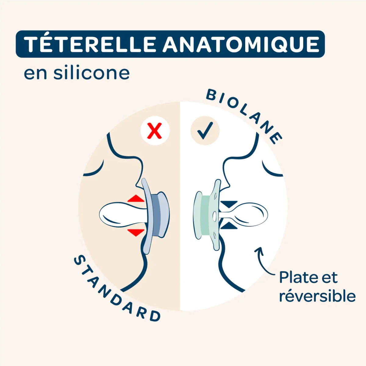 Lot de 2 sucettes anatomiques – Image 7