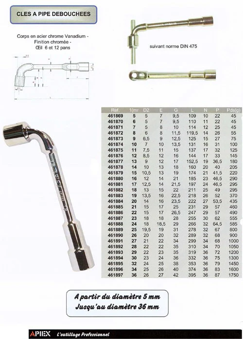 Clé à pipe débouchée de 5 à 36 mm – Image 3