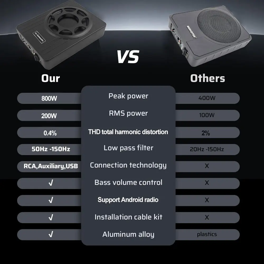 AWESAFE 10‘’ Car Subwoofer 800W&1200W Power, High/Low-Level Input, Car/Truck Slim Under Seat Audio Sub Built-in Amplifier Package – Image 5